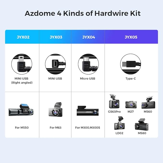 AZDOME JYX05 3-Lead Acc Hardwire Kit Type-C Port