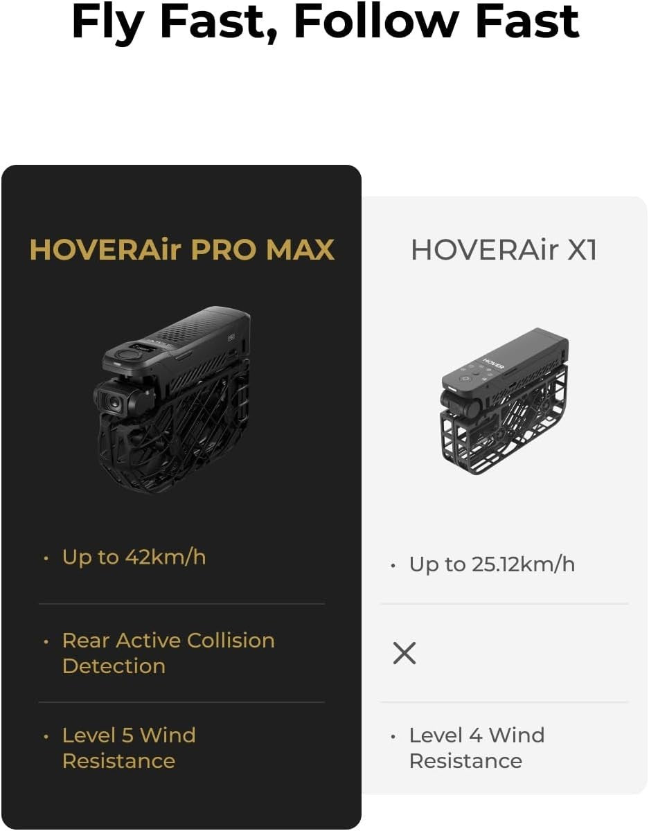 HOVERAir X1 PROMAX 8K Action Flying Camera, Foldable Drone New   - (Standard)
