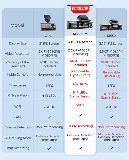 AZDOME M550 Pro 3CH 4K Dash Cam